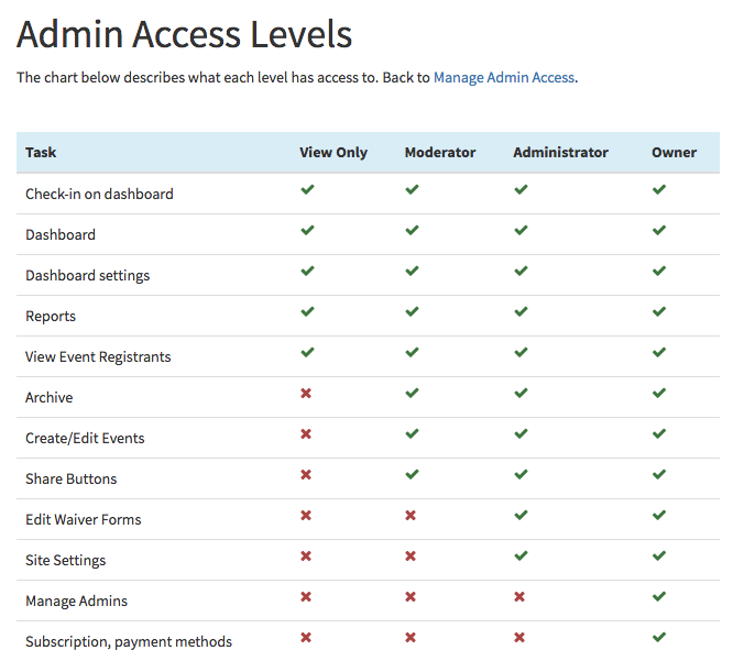 Admin roles Screenshot